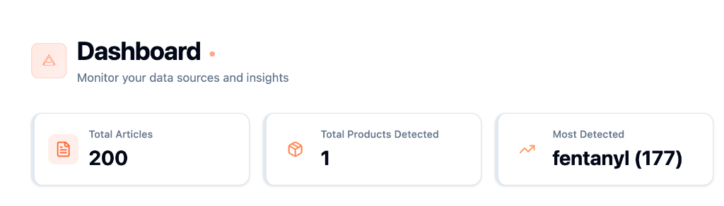 Reduce Review Volume